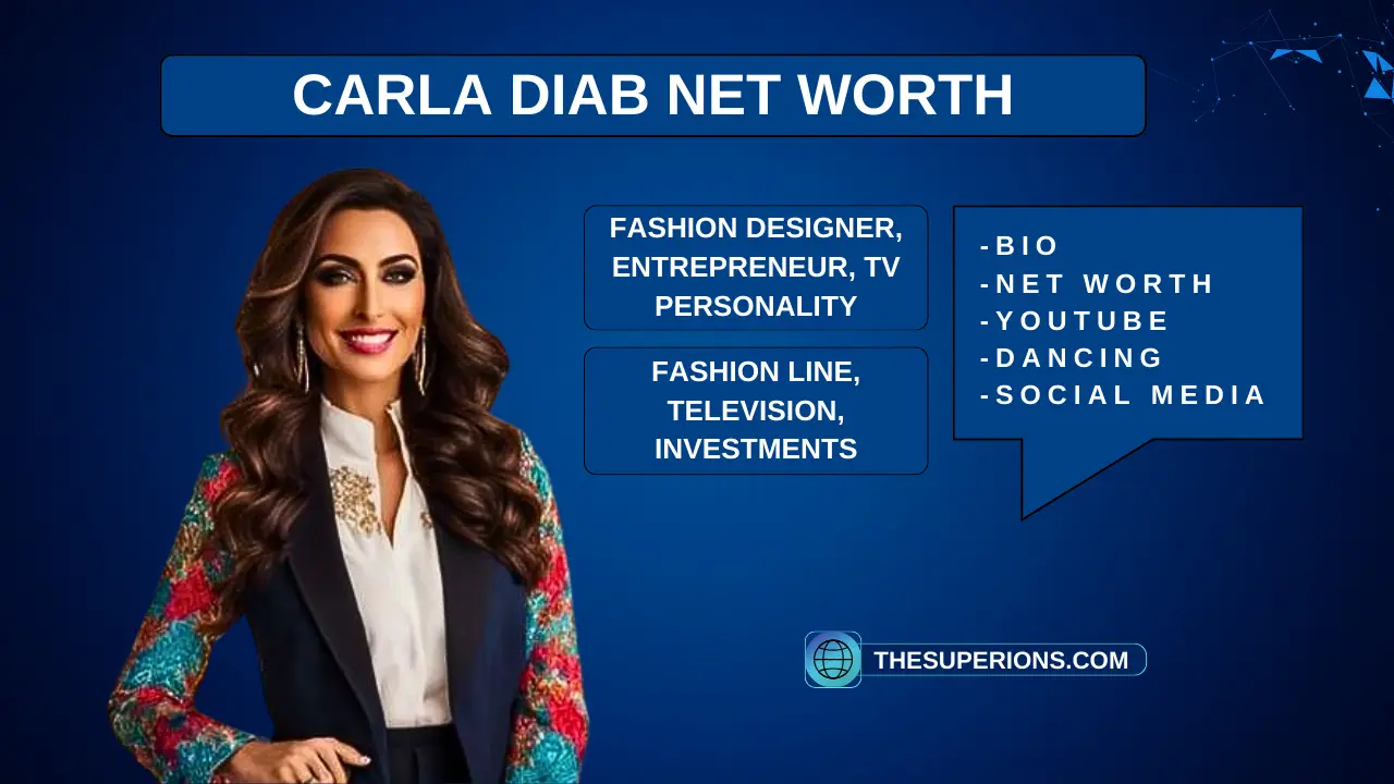 Carla Diab Net Worth Forbes 2024