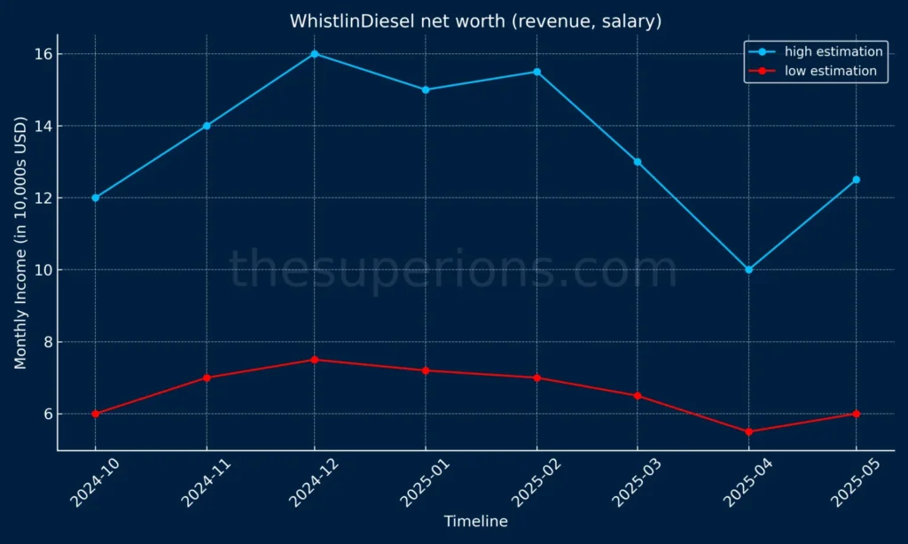 income graph 